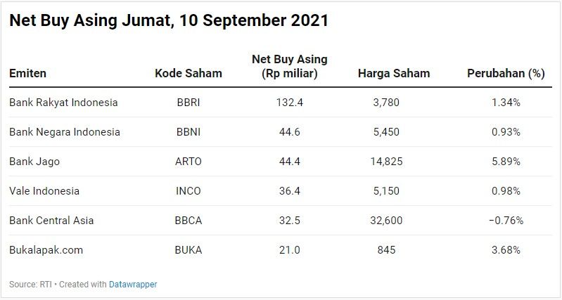 Net Buy Asing