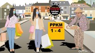 Daftar 11 Kabupaten/Kota di Jatim yang Terapkan PPKM Level 2