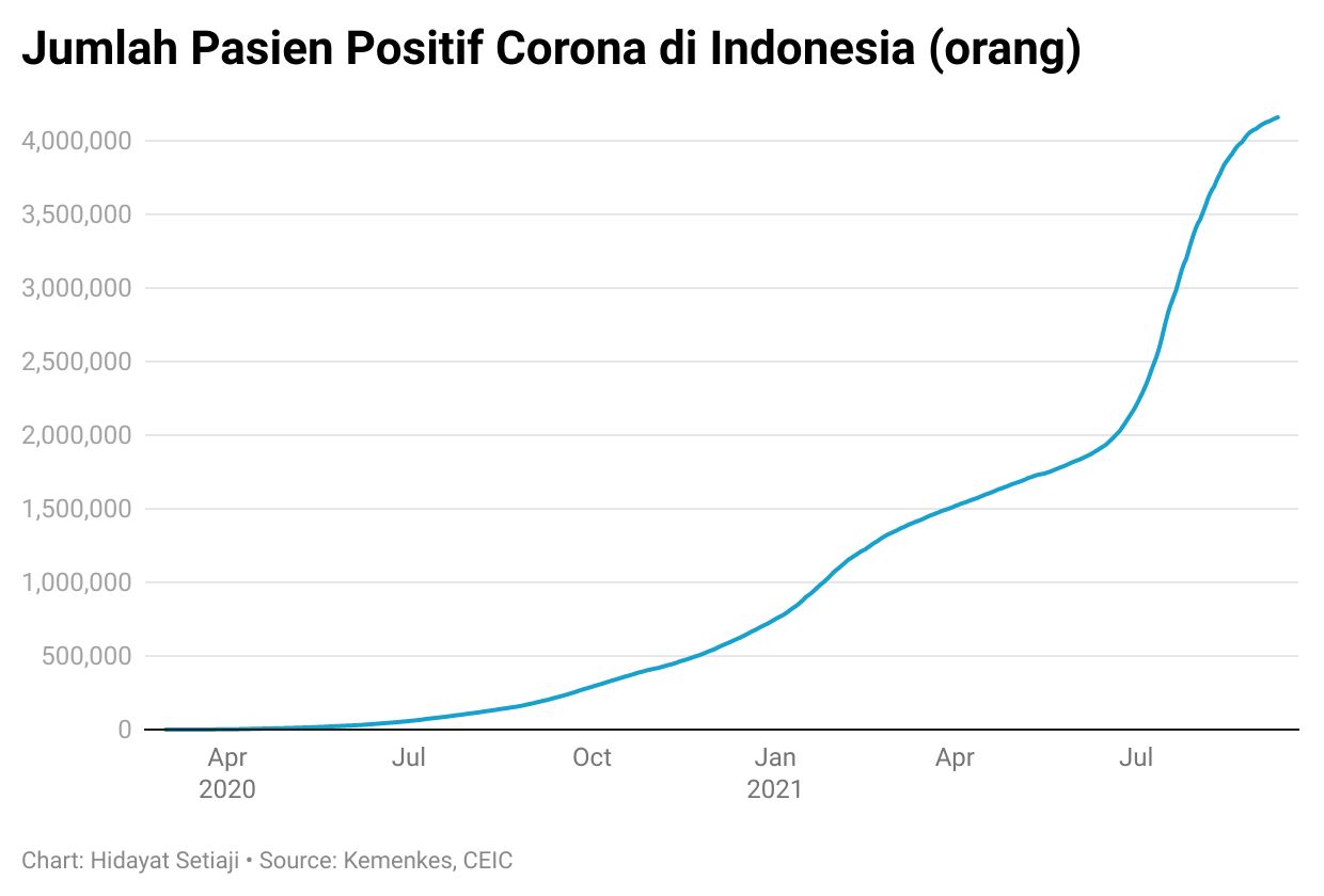 corona
