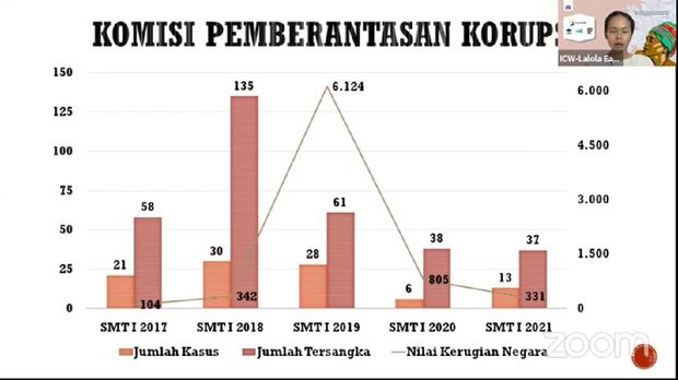 Bagan penanganan korupsi dari 3 aparat penegak hukum (Foto: Istimewa)