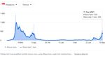 Perbandingan Grafik Corona RI Vs Negara-negara Tetangga