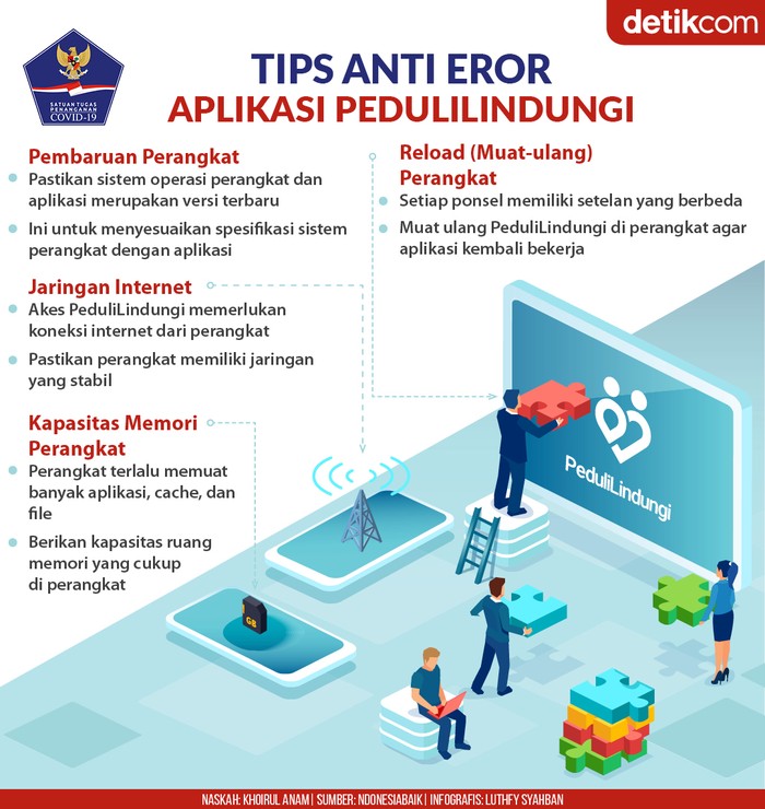 Infografis PeduliLindungi Infografis PeduliLindungi