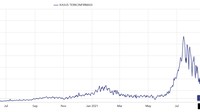 Kasus Corona terus mengalami penurunan. Per 12 September Indonesia mencatat 3.779 kasus baru. Angka ini adalah yang terendah selama sepekan terakhir. (Dok. https://data.covid19.go.id/)