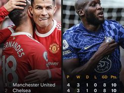 Chelsea-Lukaku Tak Mau Kalah dengan Ronaldo-Man Utd