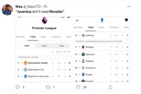 Meme Ronaldo Juventus