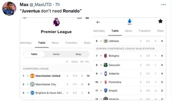 Juventus ada di peringkat 16 sementara Ronaldo membantu Manchester United ke puncak klasemen Liga Inggris. Foto: Twitter