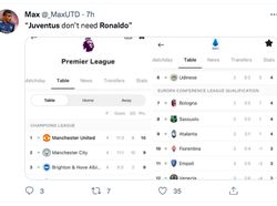 Netizen Ejek Juventus Payah Tanpa Ronaldo