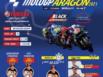 Berburu Podium di Aragon