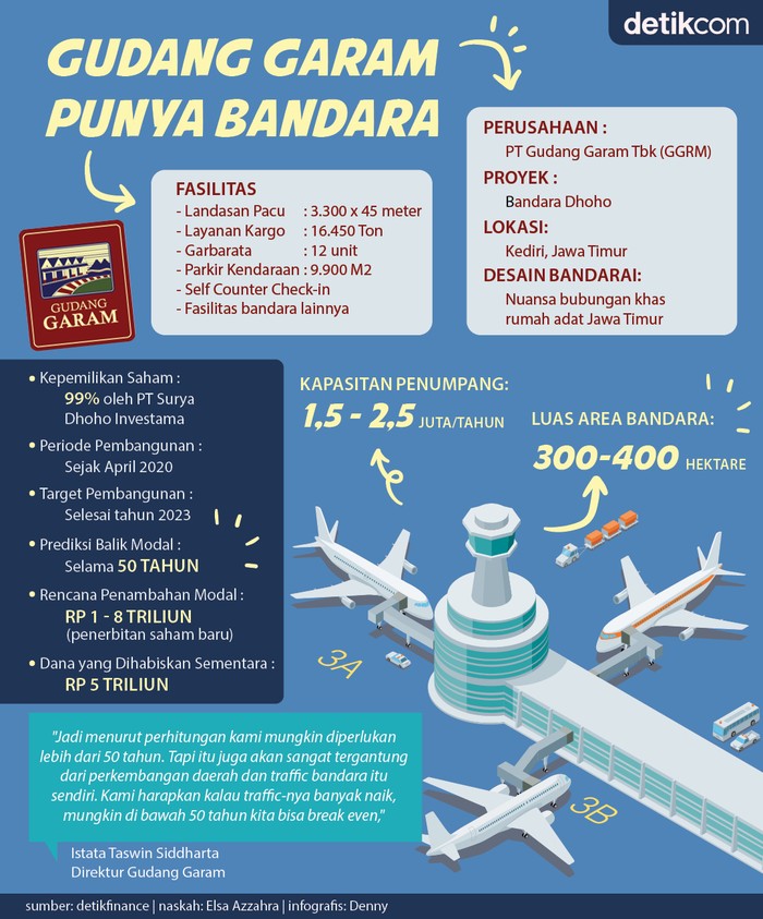 Bandara Kediri Bandara Kediri