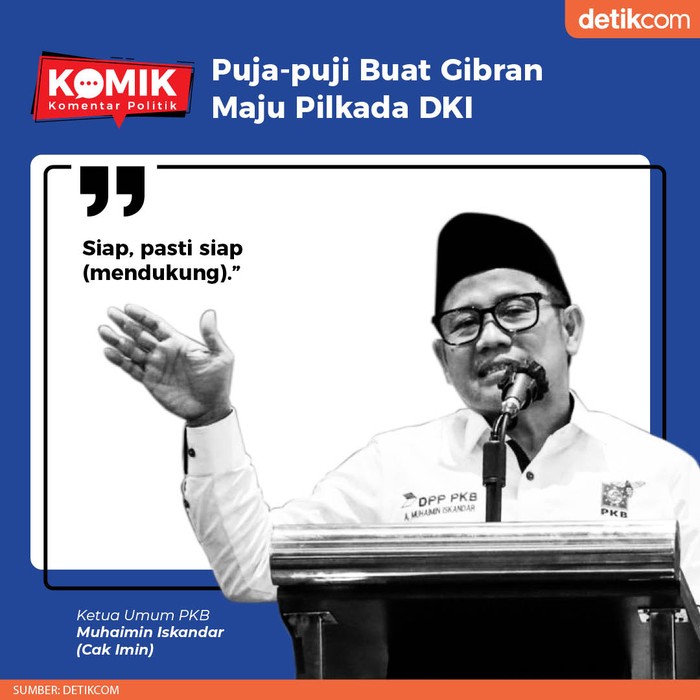 Cak Imin dukung Gibran (Dok. TIm Infografis detikcom) Cak Imin dukung Gibran (Dok. TIm Infografis detikcom)
