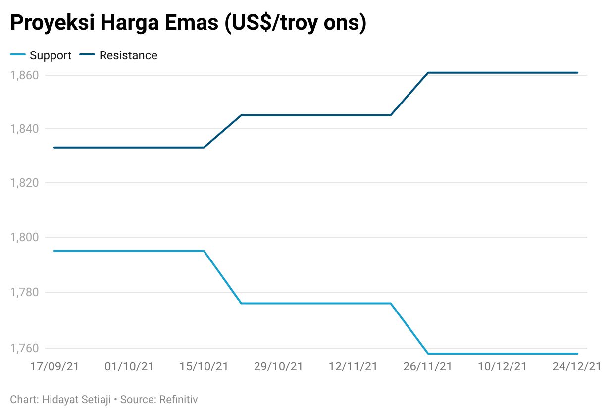 emas emas