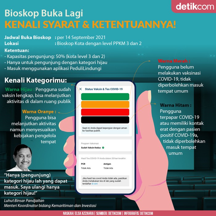 Aturan Masuk Bioskop
