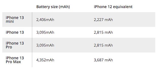 Baterai iPhone 13