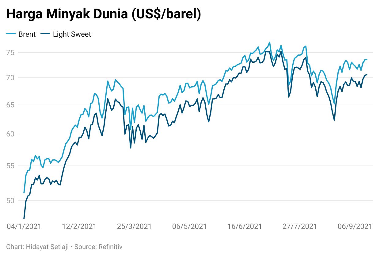 crude