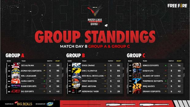 Aura Ignite Kembali Berkobar di Free Fire Master League Season IV