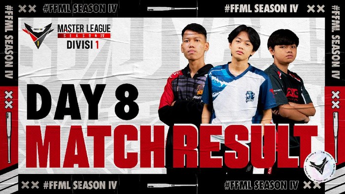 Aura Ignite Kembali Berkobar di Free Fire Master League Season IV