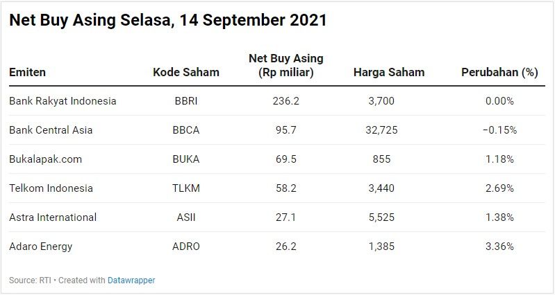 Net Buy Asing