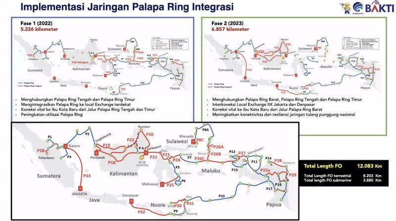 Bakti Kominfo berencana untuk menghubungkan Palapa Ring alias 'Tol Langit' dengan Palapa Integrasi.