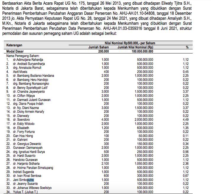 Pemegang saham UG/prospektus RSGK