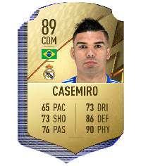Rating FIFA 22