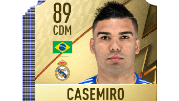 20. Casemiro: Gelandang bertahan Real Madrid ini masih dipuji permainannya yang tak kenal lelah. Foto: EA Sports