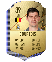 Rating FIFA 22