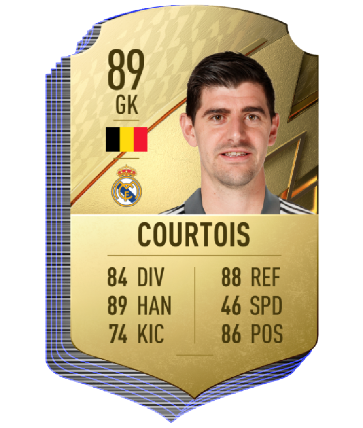 Rating FIFA 22 Rating FIFA 22