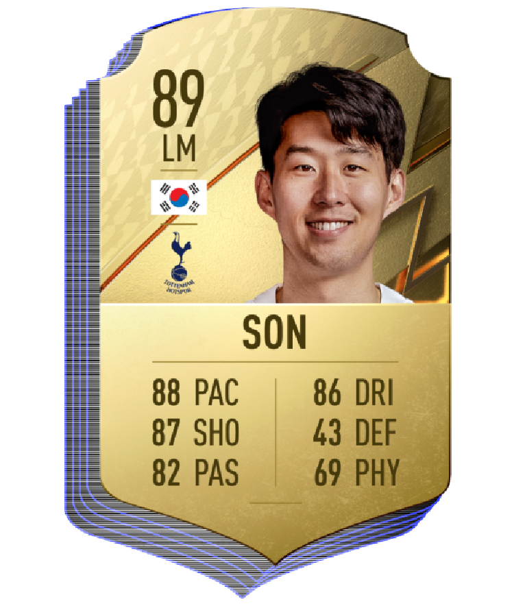 Rating FIFA 22 Rating FIFA 22