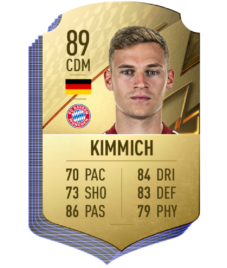 Rating FIFA 22 Rating FIFA 22