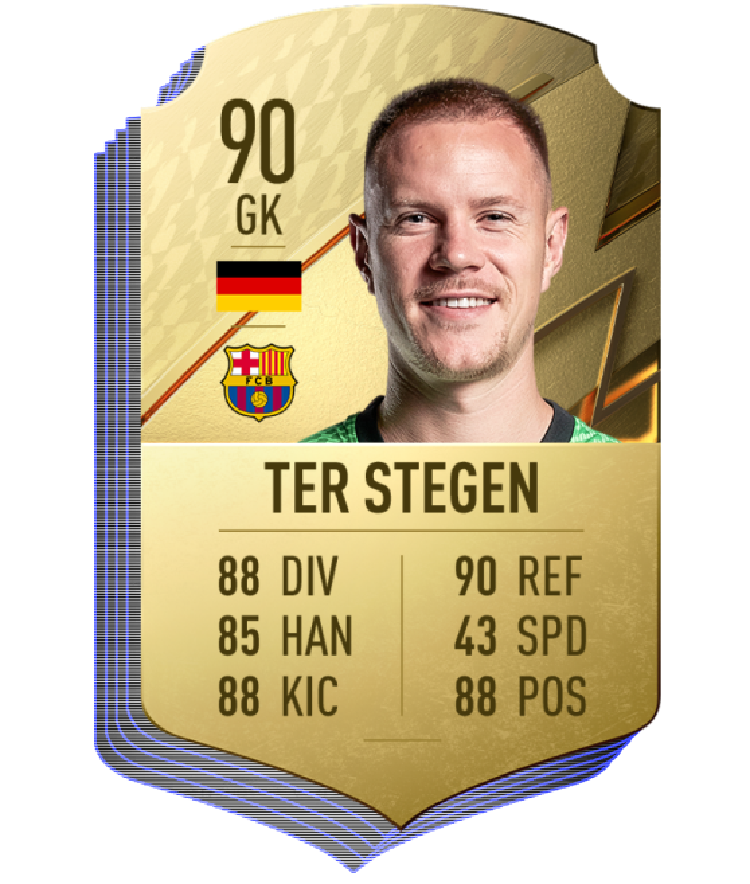 Rating FIFA 22 Rating FIFA 22