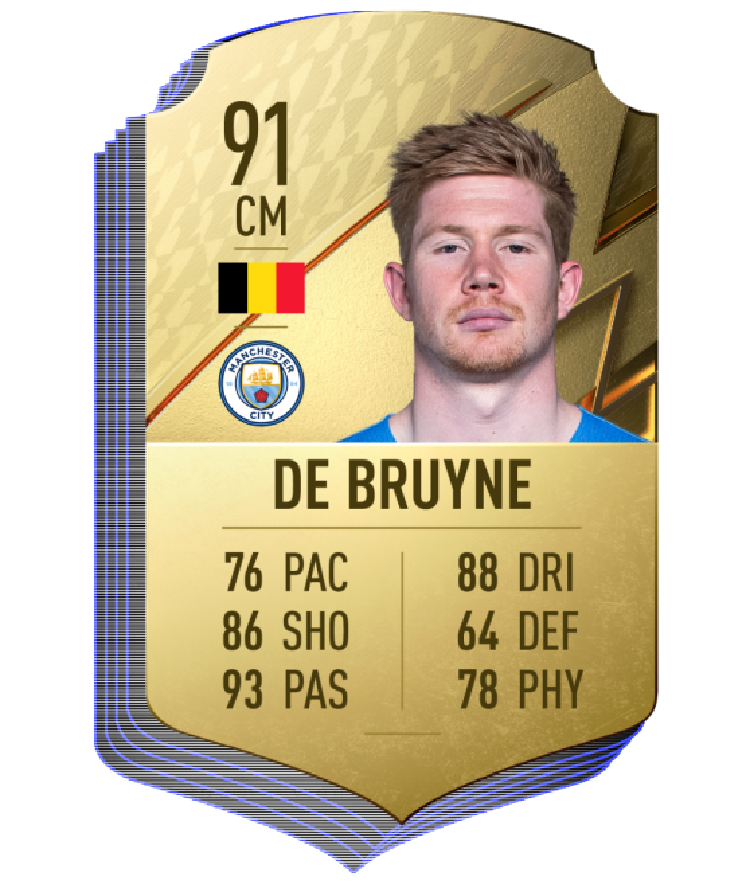 Rating FIFA 22 Rating FIFA 22