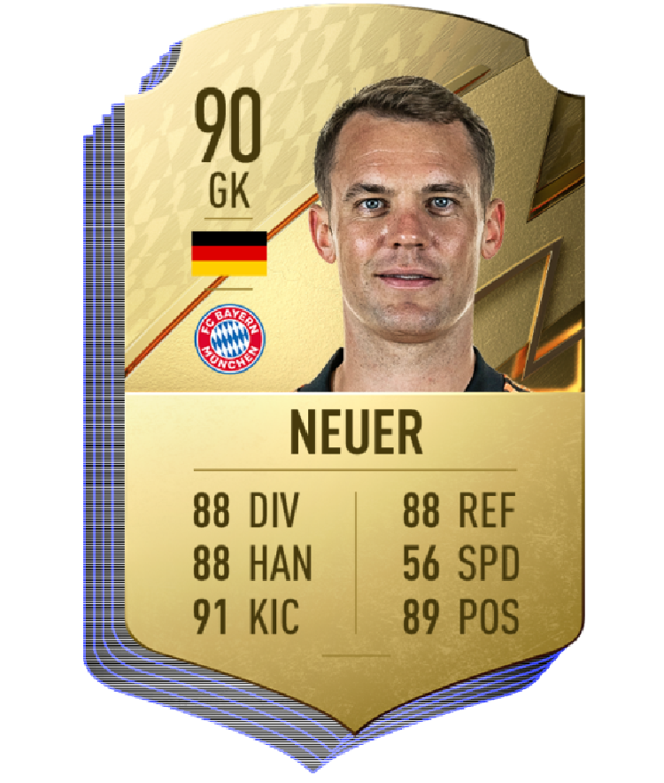 Rating FIFA 22 Rating FIFA 22