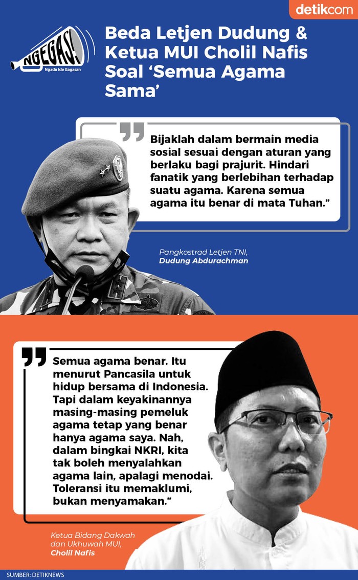 Beda Letjen Dudung & Ketua MUI Cholil Nafis Soal Semua Agama Sama (Tim Infografis)
