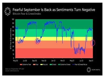 Bitcoin Fear & Greed Index