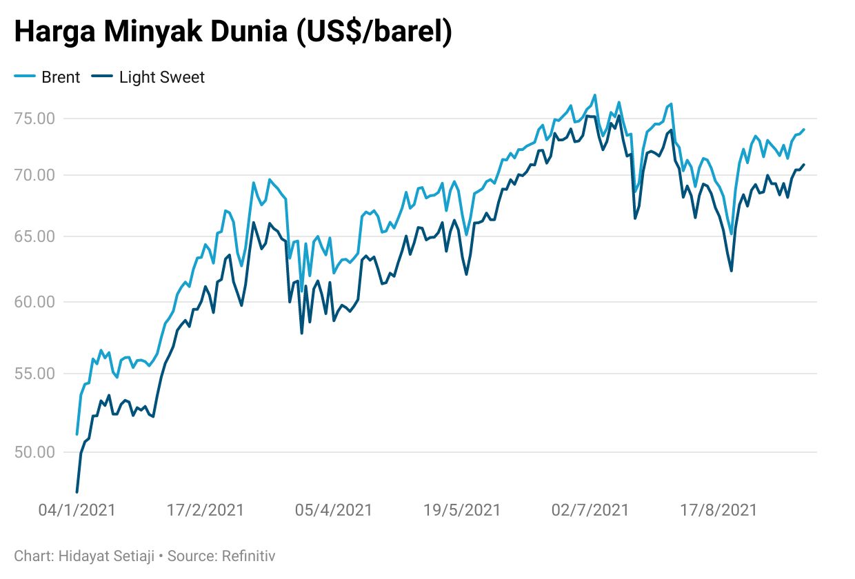 crude