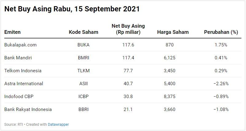 Net Buy Asing