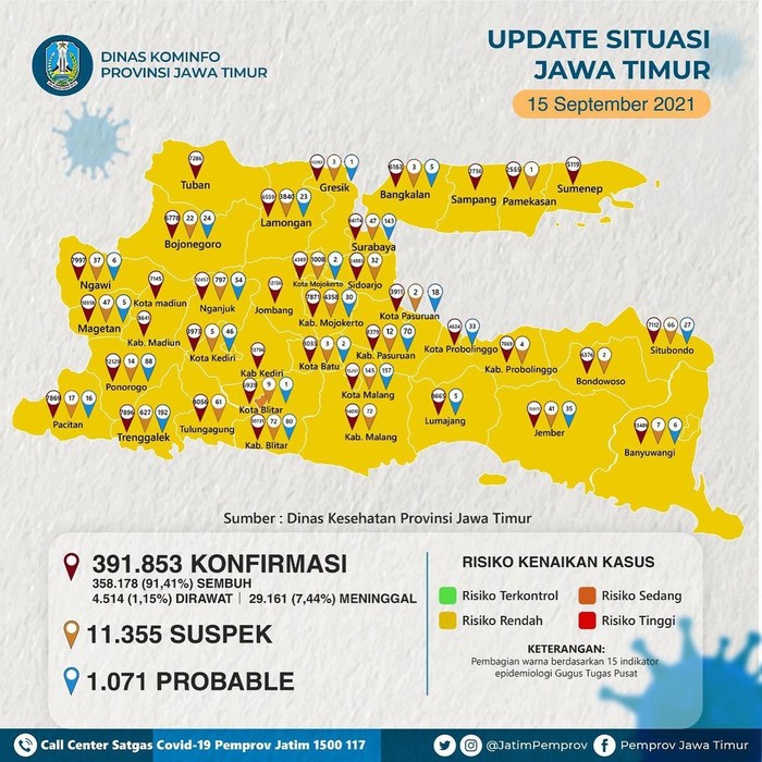 37 Dari 38 Kabupaten/Kota di Jawa Timur Zona Kuning