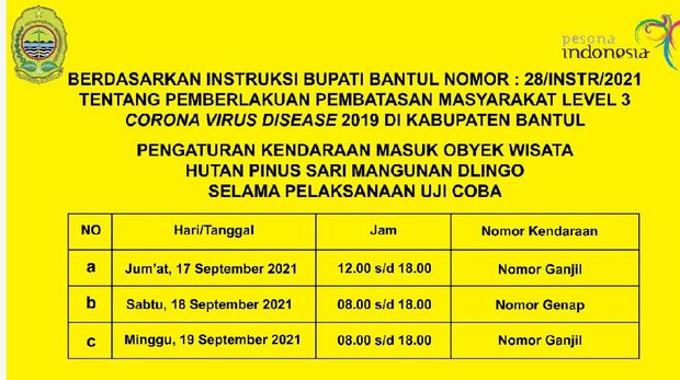 Aturan ganjil genap di tempat wisata Bantul.