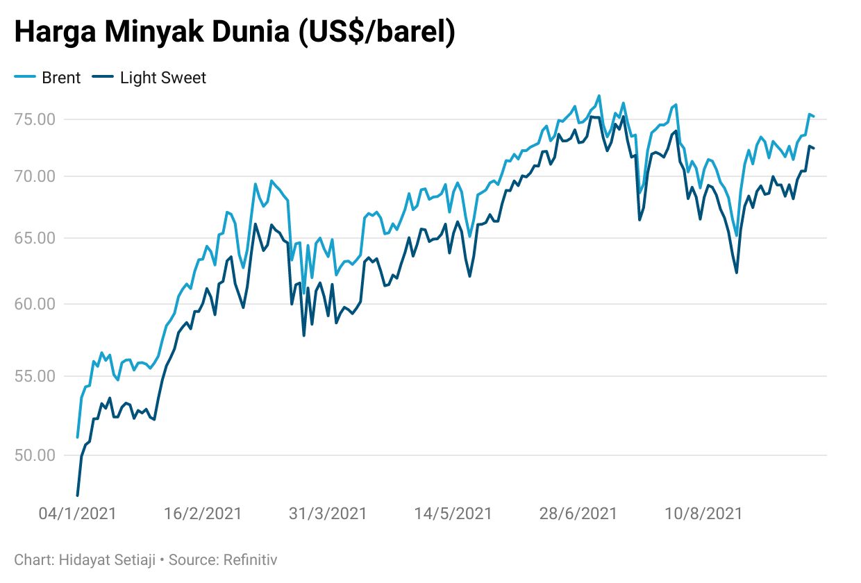 crude