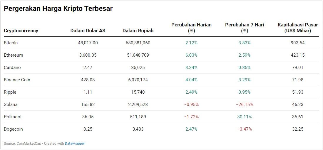 Kripto
