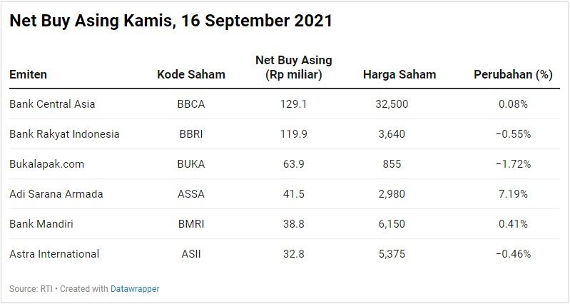 Net Buy Asing Net Buy Asing