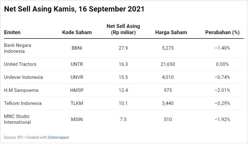 Net Sell Asing Net Sell Asing