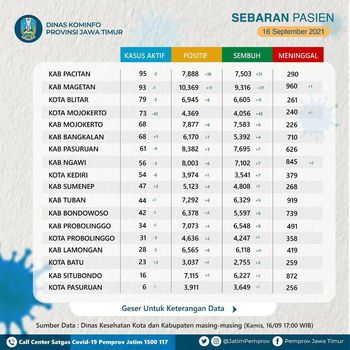 kasus aktif di jatim