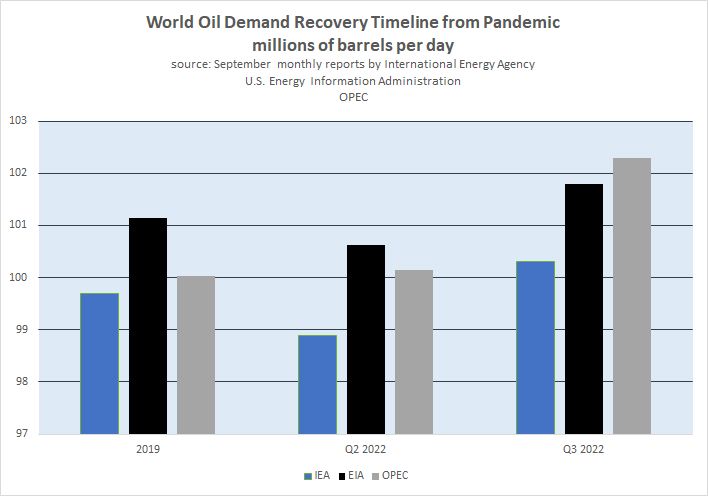 crude
