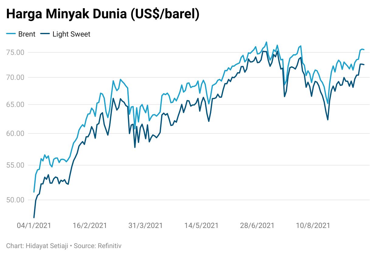 crude