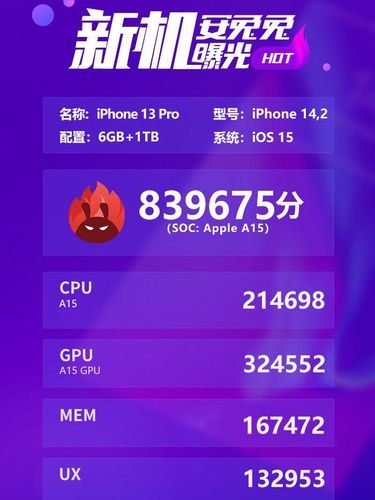 Hasil benchmark iPhone 13