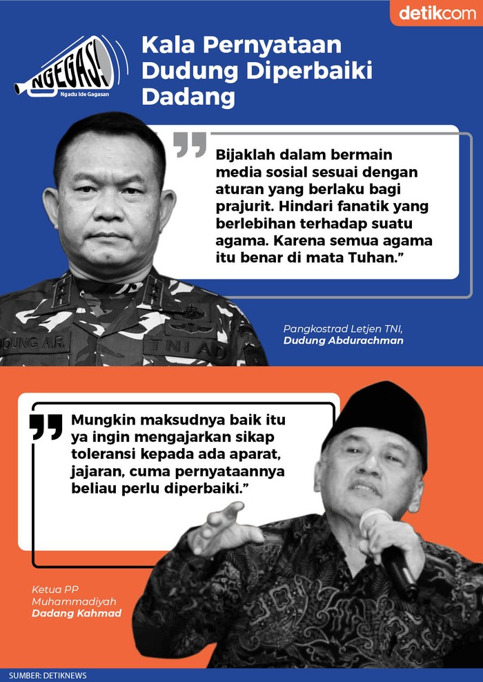 Kala Pernyataan Dudung Diperbaiki Dadang (Tim Infografis detikcom) Kala Pernyataan Dudung Diperbaiki Dadang (Tim Infografis detikcom)