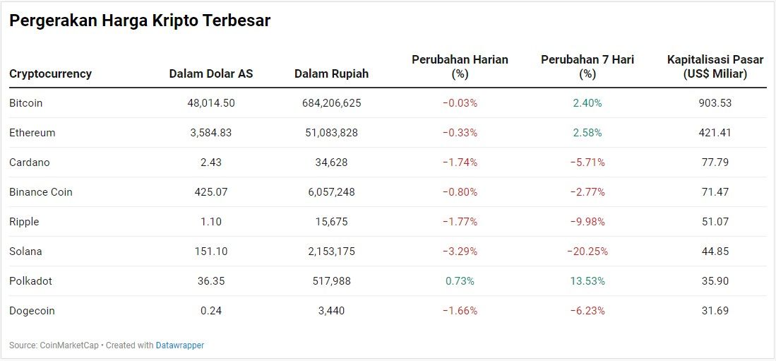 Kripto