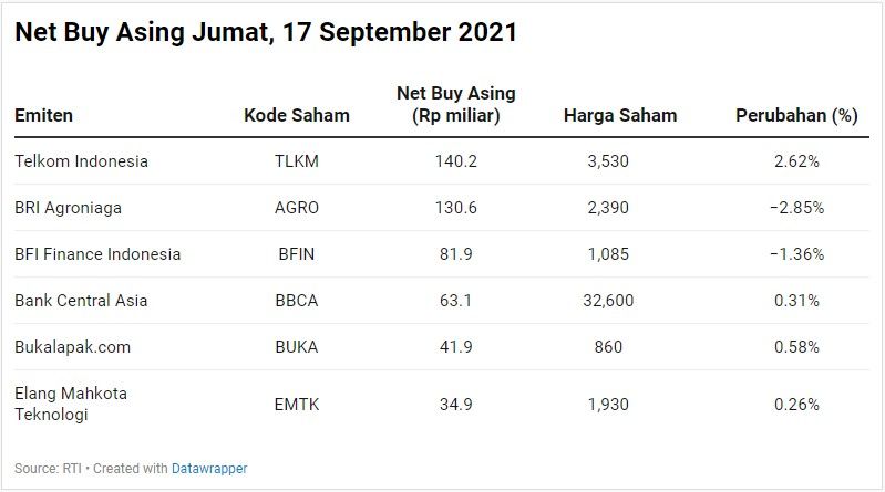 Net Buy Asing