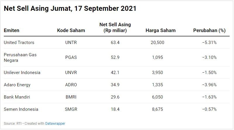 Net Sell Asing